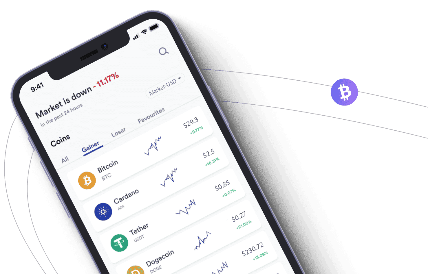 كفاءة التداول